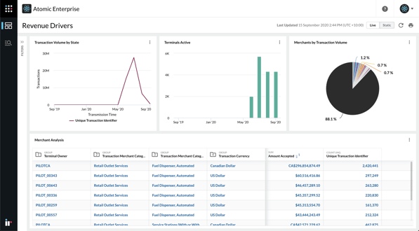 transact-revenue-drivers